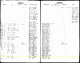 Birth record: Eliza Fritz 1852
